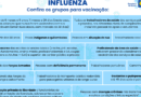 GDF inicia vacinação contra a gripe com mais de 100 salas disponíveis