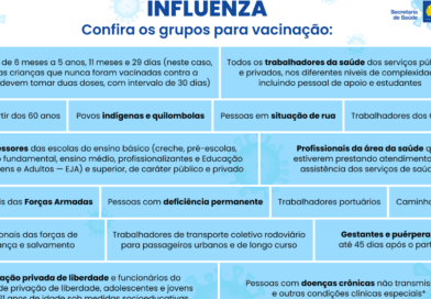 GDF inicia vacinação contra a gripe com mais de 100 salas disponíveis