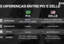 PIX x Zelle: veja as diferenças entre os sistemas de pagamento do Brasil e dos EUA